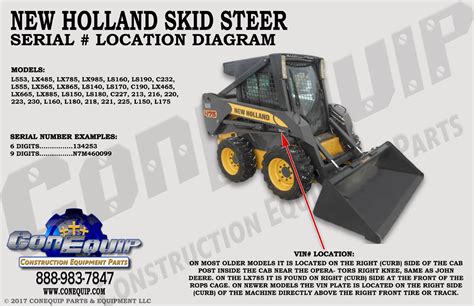 new holland skid steer serial number look up|new holland skid loader specs.